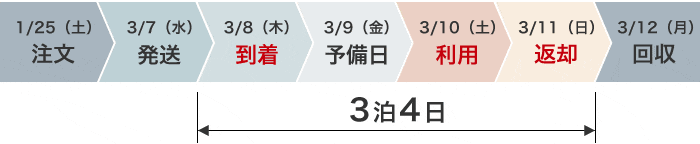 通常のご注文の場合